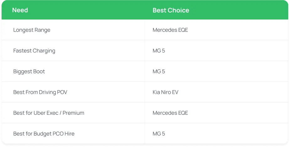 Summary of Best Picks